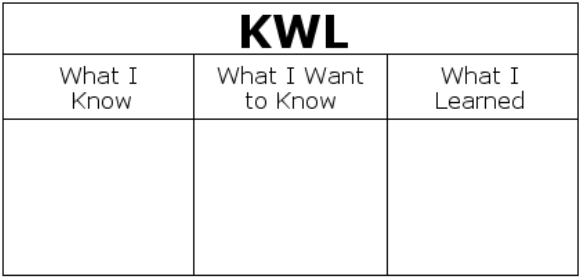 Kwl Chart Research